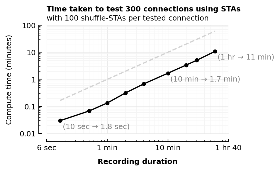 ../_images/2023-09-20__STA_conntest_for_diff_recording_quality_n_durations_83_1.png