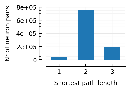 ../_images/2024-01-11__Re-make_network_hops_barplots_7_1.png