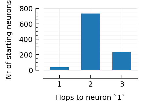 ../_images/2024-01-11__Re-make_network_hops_barplots_9_1.png