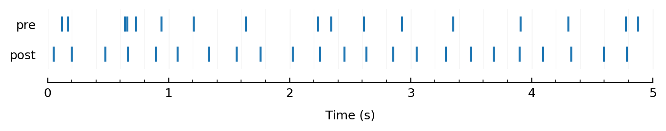 ../_images/2024-04-12__Spikes-only_connection_inference_12_0.png