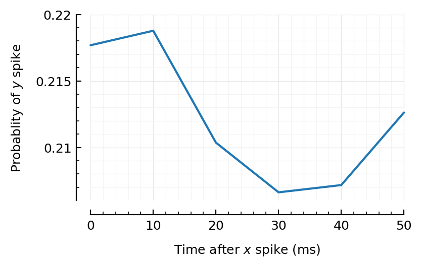 ../_images/2024-04-12__Spikes-only_connection_inference_33_1.png