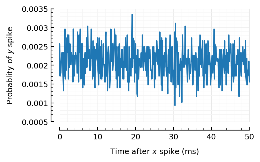 ../_images/2024-04-12__Spikes-only_connection_inference_34_1.png