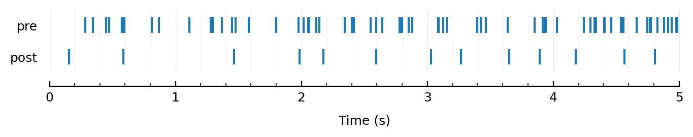 ../_images/2024-04-12__Spikes-only_connection_inference_41_0.png