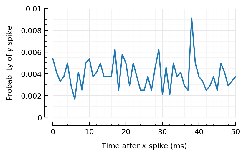 ../_images/2024-04-12__Spikes-only_connection_inference_46_1.png