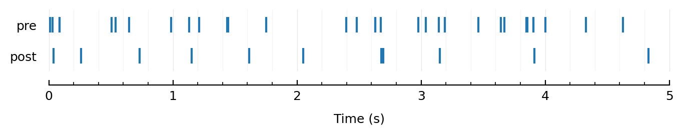 ../_images/2024-04-12__Spikes-only_connection_inference_48_0.png