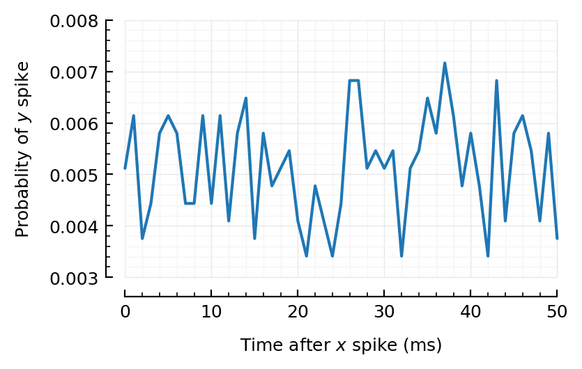 ../_images/2024-04-12__Spikes-only_connection_inference_50_1.png