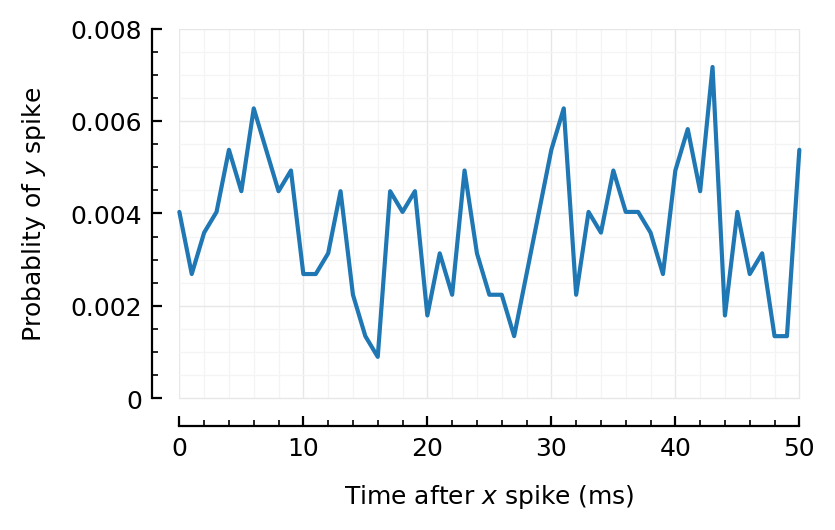 ../_images/2024-04-12__Spikes-only_connection_inference_52_1.png